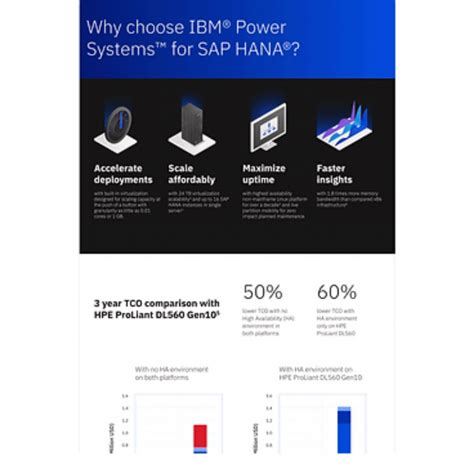 Sap Hana On Power Systemethix