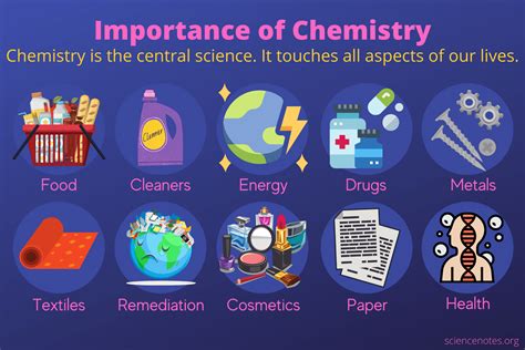 Inorganic Compounds In Daily Life