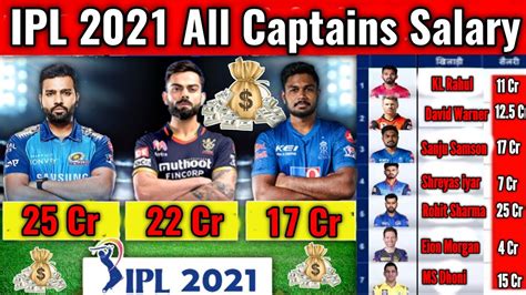 Ipl 2021 All Teams Captains List And Their Salary Ipl 2021 All Teams