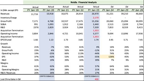 Nvidia The Growth Story Continues Nasdaq Nvda Seeking Alpha