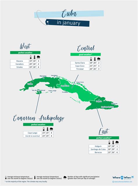 Cuba January Weather 2026: Forecast and Temperature City by City