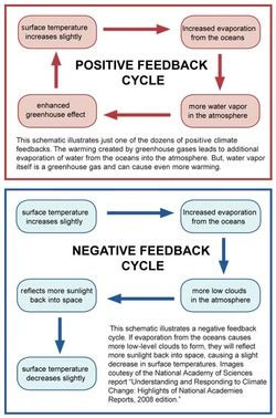 Principles of Climate Change - Climate Change: Challenges and Solutions