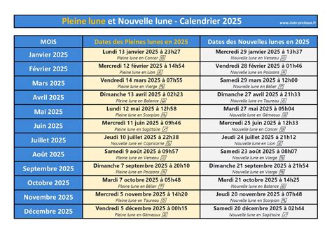 Pleine Lune Et Nouvelle Lune Dates 2025