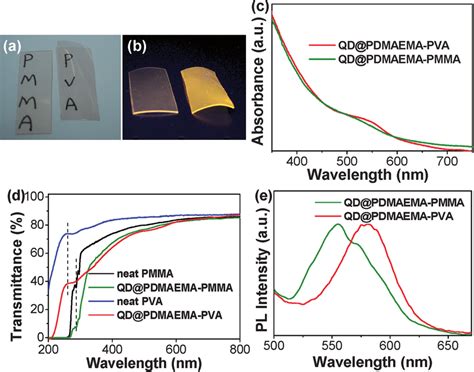 Photographs Of The QD PDMAEMA PMMA Left And QD PDMAEMA PVA Right