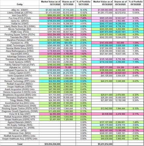 Tracking Seth Klarman’s Baupost Group Holdings – Q4 2020 Update ...