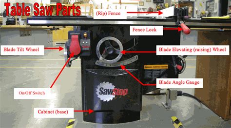 Parts Of Table Saw Mr Pope