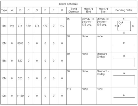 Whats New In Revit 2024 Bending Details CADnotes