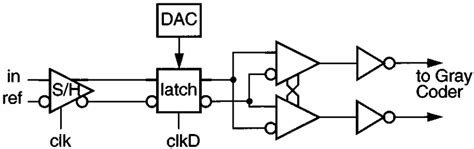 Comparator Block Diagram Download Scientific Diagram