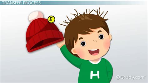 Electric Charge Lesson for Kids - Lesson | Study.com