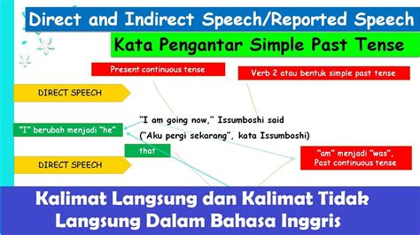 Direct And Indirect Speech Reported Speech Dalam Bahasa Inggris L