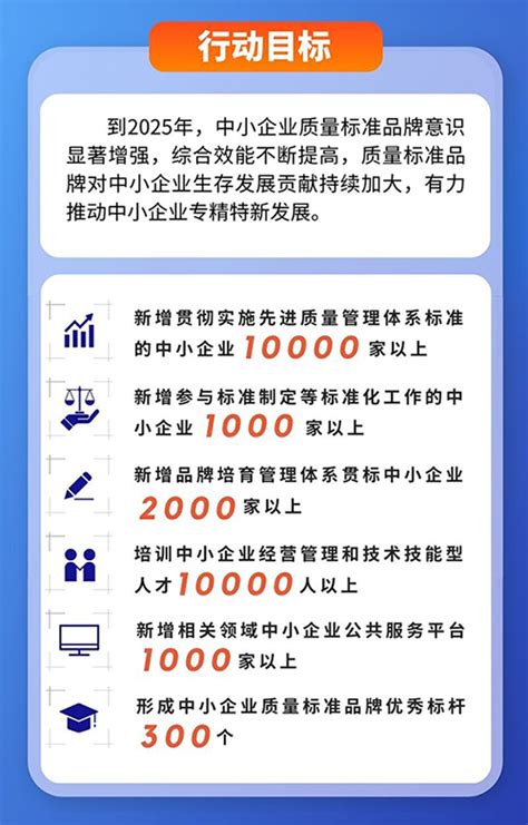 一图读懂《质量标准品牌赋值中小企业专项行动（2023 2025年）》政策解读唐山中小企业数字化转型公共服务平台