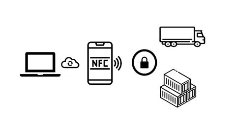 Shipping Container Locks Your Smartphone Is The Key Nfc Heavy Duty