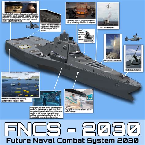 Future Military Ships