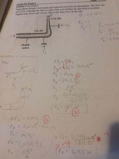 Solved Water Flows Through A Horizontal Pipe Bend And Exits