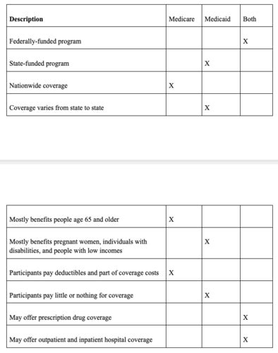 NURS 433 Population Final Flashcards Quizlet