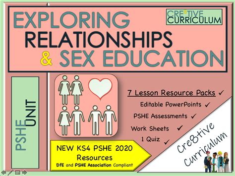 Pin On Sex Education And Rse Resources Hot Sex Picture