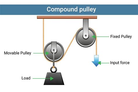 compound pulley for forestry operations made in china - Ever-Power Industry