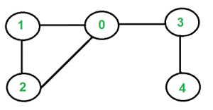 What is Undirected Graph? | Undirected Graph meaning - GeeksforGeeks