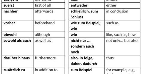 Vokabelliste Verbindungsw Rter Linking Words Learn German