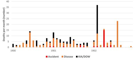 Health Impacts For New Zealand Military Personnel From The South