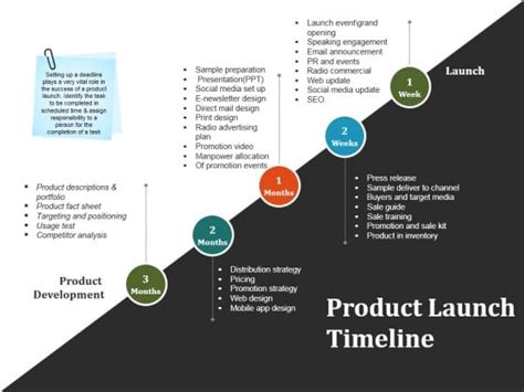 Product Launch Timeline Ppt Powerpoint Presentation Infographics Sample