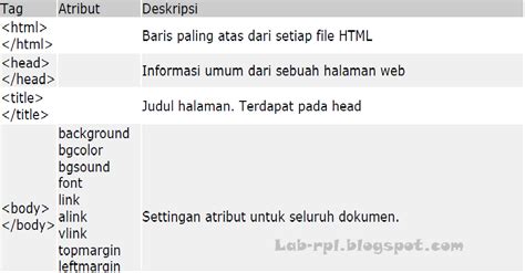 Daftar Tag Dan Fungsinya Pada Html Rekayasa Perangkat Lunak