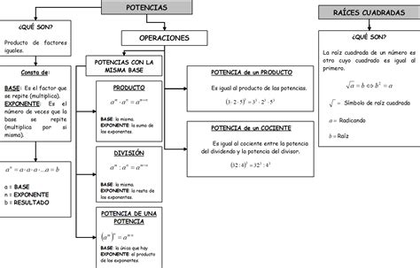 Cuadro Sinoptico Propiedades De Potencias Docx Document Porn Sex Picture