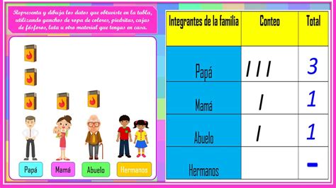 Expresamos En Pictogramas C Mo Toman Decisiones Las Familias Para