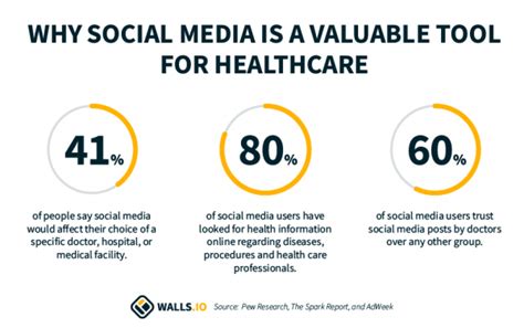 Social Media In Healthcare Best Practices For Professionals