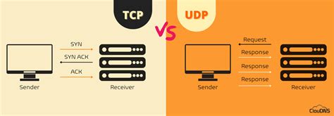 UDP User Datagram Protocol Explained In Details ClouDNS Blog