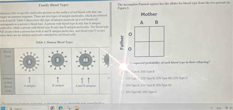 Solved: Family Blood Types The incomplete Punnett square has the ...