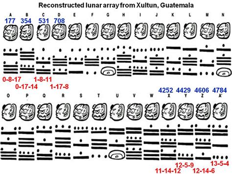 Mayan Numbers and symbols - foodchain23434