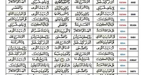 Nama Nama Surah Al Quran