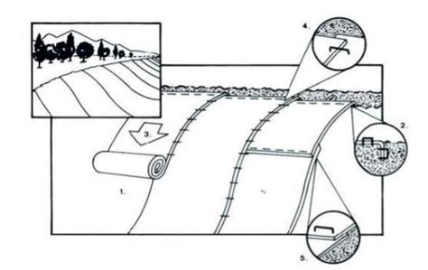 3 Landslide Prevention Techniques for Civil Engineering and Mining