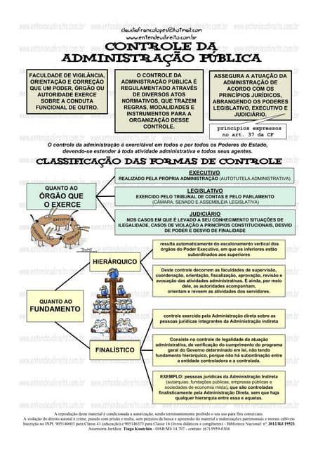 Administração Pública Para Concursos Mapas Mentais E Resumos Infinittus