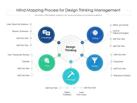 Design Thinking Mind Map