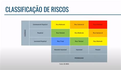 Guia do GRO PGR tudo o que você precisa saber Segvida