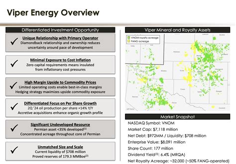 8 Yield At 85 WTI Why Viper Energy S Dividend Is Hard To Beat