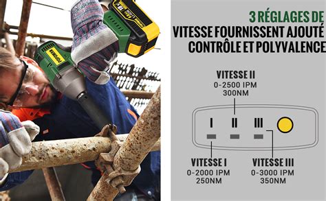 Clé à chocs sans fil Brushless TECCPO OUTILS Nozzler