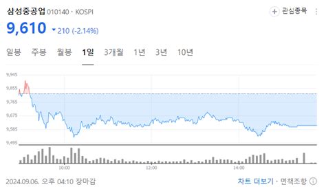 삼성중공업 주가 전망 및 실적 분석 Ft 조선업 관련주