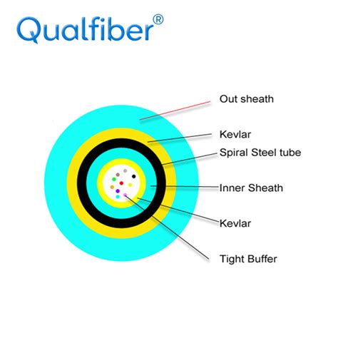 Multi Core Spiral Steel Armored Fiber Optic Cable With Double Sheath