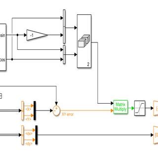 Yaw Controller The XY position controller is given below. It serves as ...