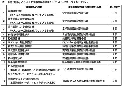 健康診断結果の報告書は電子申請ok！ 労基署への提出期限や記入方法を解説 Mediment（メディメント）