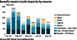 Opec Plays Down Iran S Call For Oil Embargo On Israel After Hospital