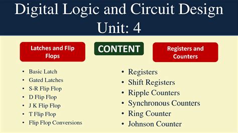 SOLUTION Unit 4 Dlcd Studypool