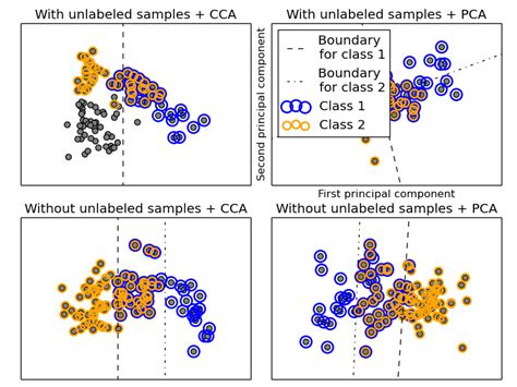 Multilabel Classification Scikit Learn Git Documentation