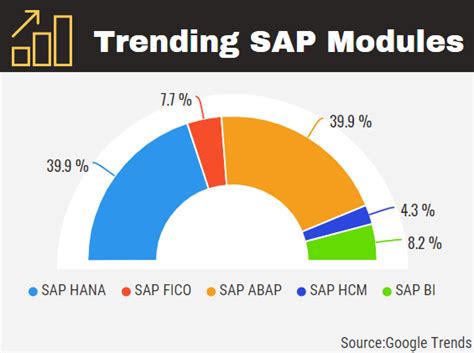 Sap Consultant Salary And How To Become Sap Consultant