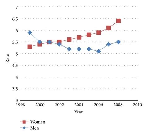 Age Standardized Death Rate Per 100000 Population For Decedents With Download Scientific