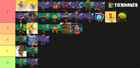 Pvz Bfn With Every Playable Character Tier List Community Rankings