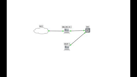 Configuracion inicial y diseño de redes usando mikro tik conectado con